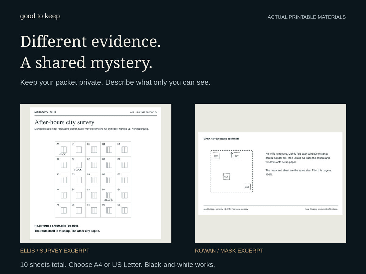Actual cropped Mirrorcity paper excerpts: Ellis's city survey and Rowan's exposure mask. Separate private packets, five pages each. Ten sheets total; choose A4 or US Letter.