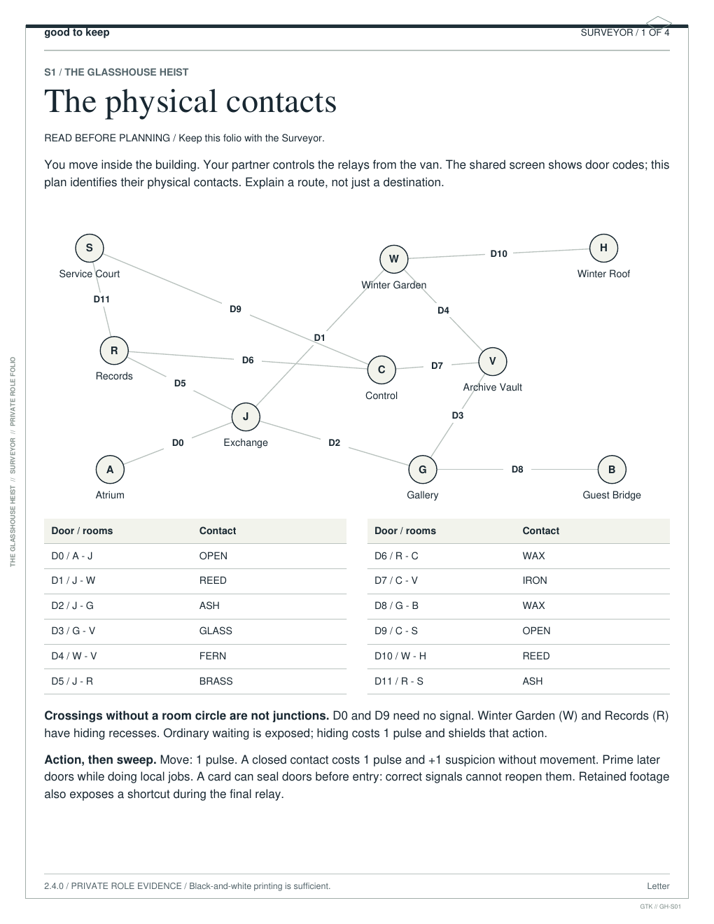 The Glasshouse Heist 2.4.0 Polished — printable role folio page in US Letter format