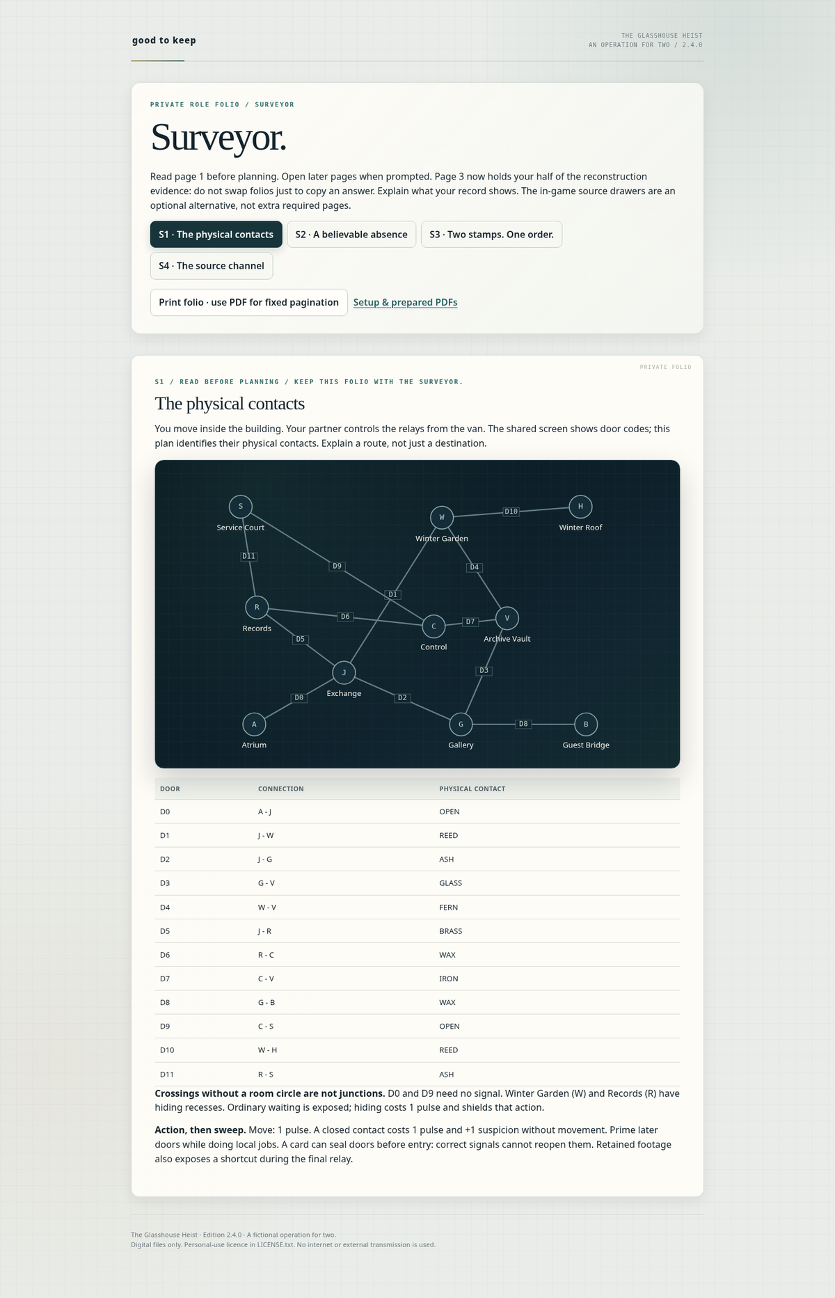 The Glasshouse Heist 2.4.0 Polished — actual Surveyor private role folio