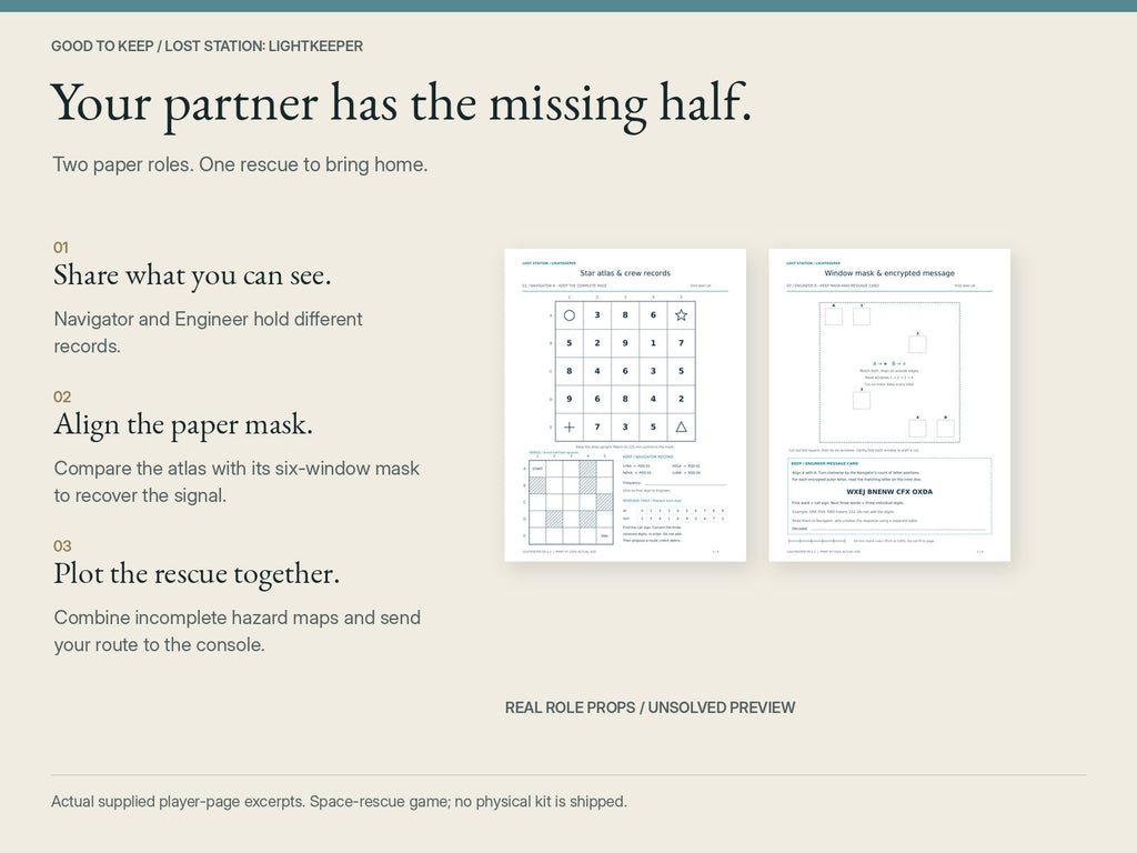 Lost Station: Lightkeeper — share different paper records, align the six-window mask and plan the rescue together. Actual supplied atlas and mask page excerpts; a play overview, not a console screenshot.