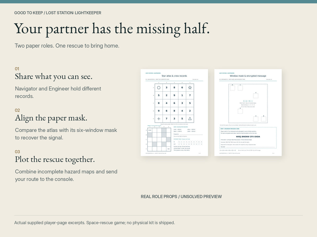 Lost Station: Lightkeeper — share different paper records, align the six-window mask and plan the rescue together. Actual supplied atlas and mask page excerpts; a play overview, not a console screenshot.