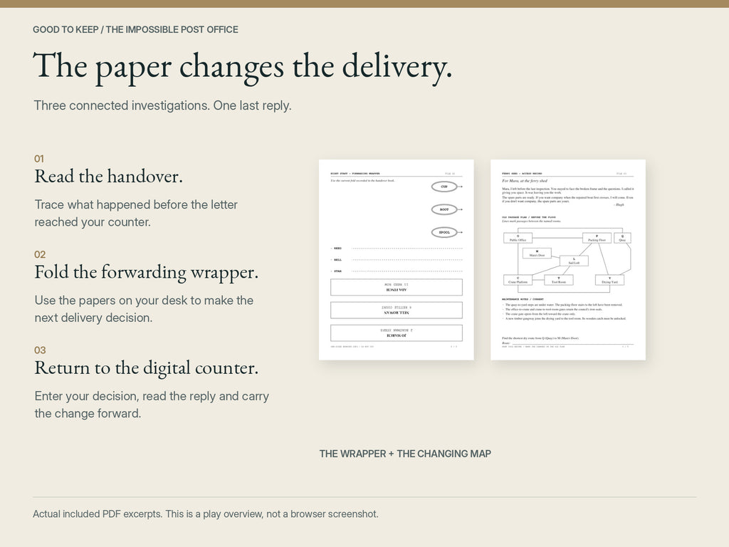 The Impossible Post Office — trace a handover, fold the forwarding wrapper, update a route and read the next reply at the digital counter. Actual included PDF excerpts with a play overview; not a browser screenshot.